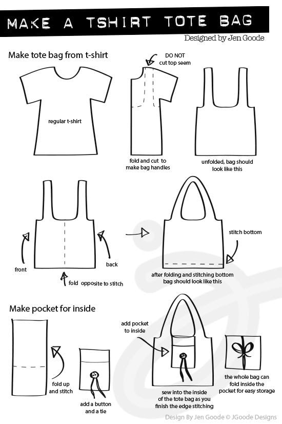 How to Sew a Tote Bag the Easy Way